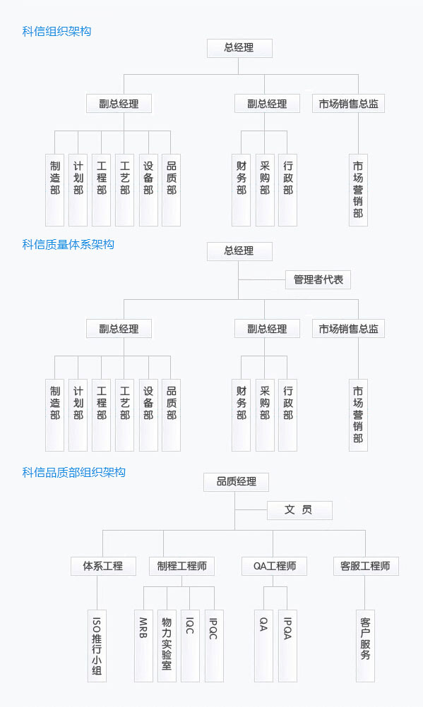 藍(lán)酷科技組織架構(gòu)